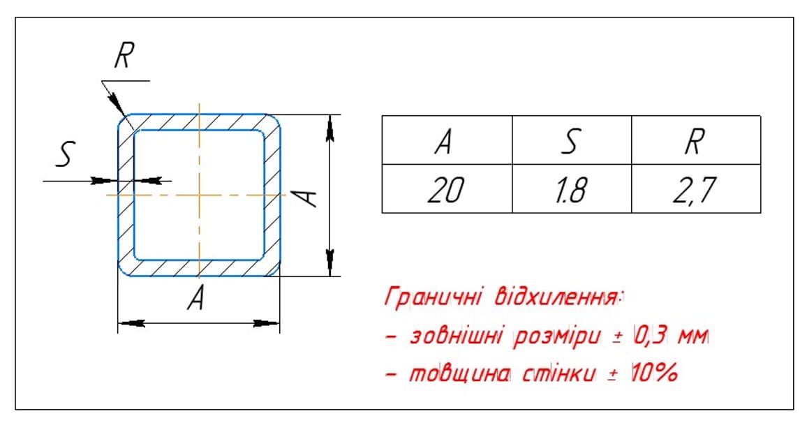Труба квадратного перерізу 20х20х1,8мм.