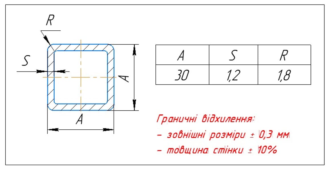 Труба квадратного сечения 30х30х1, 2мм. Труба квадратного сечения 30х30х1, 2мм.