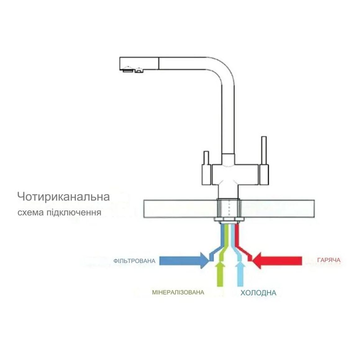 Смеситель античная нерж. FKM 3140 SS Fabiano Смеситель античная нерж. FKM 3140 SS Fabiano