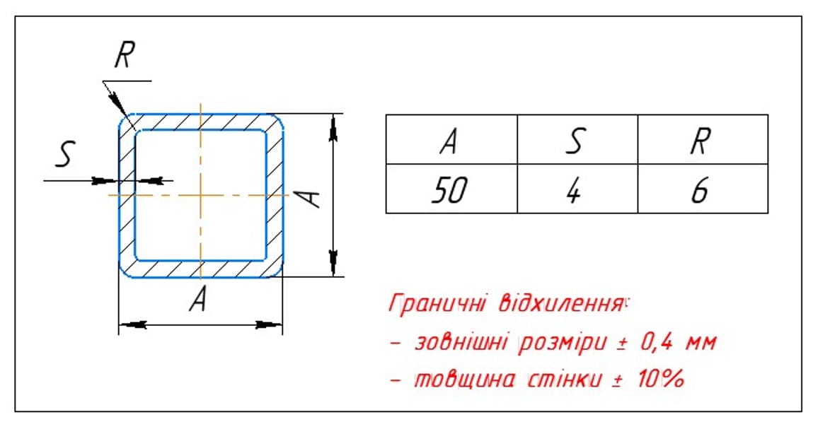 Труба квадратного сечения 50х50х4мм.