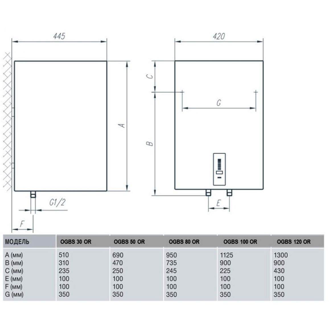 Водонагрівач SUPRSD120V9, 120л. TIKI