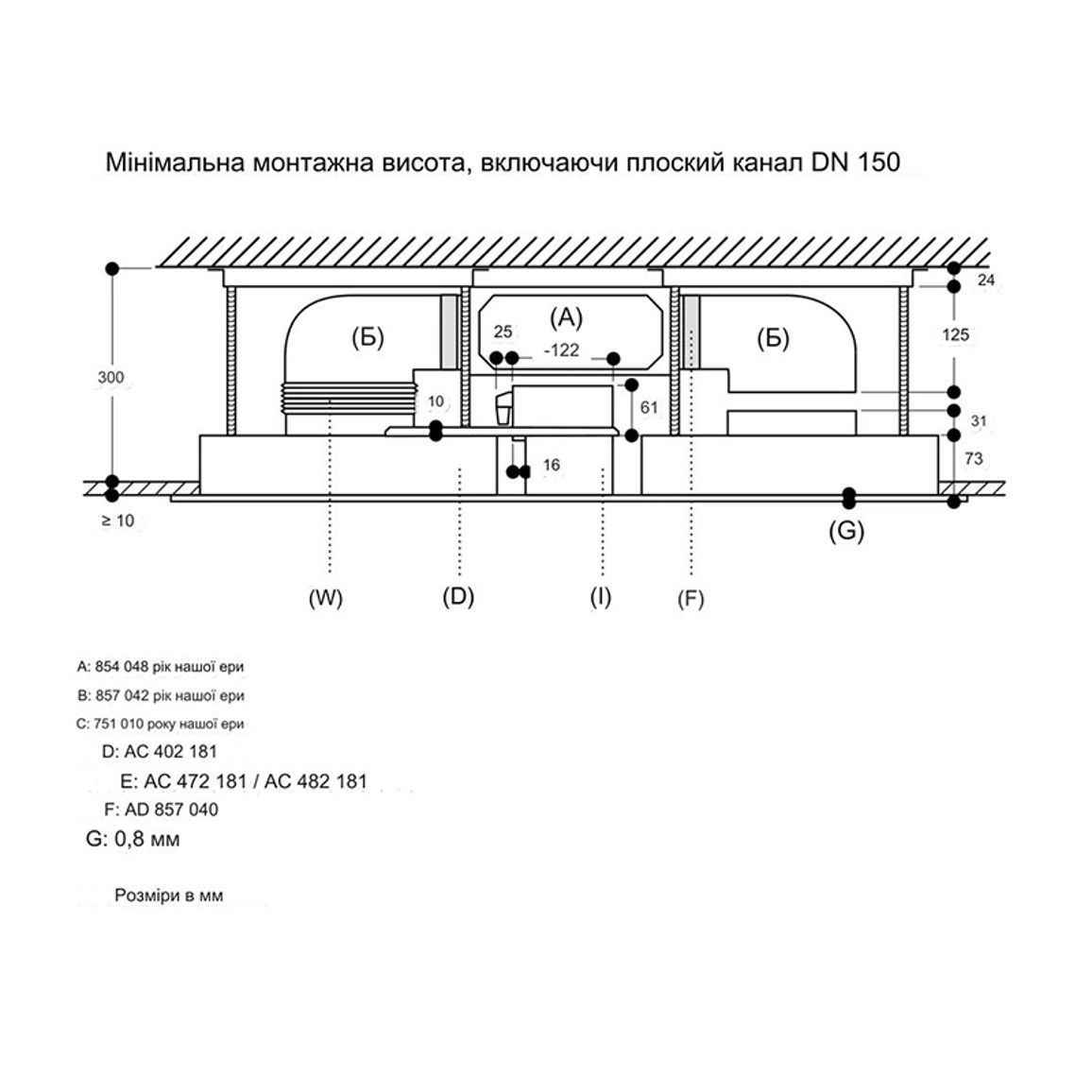 Модуль освещения для вытяжки AC482181 нержавеющая сталь GAGGENAU Модуль освещения для вытяжки AC482181 нержавеющая сталь GAGGENAU