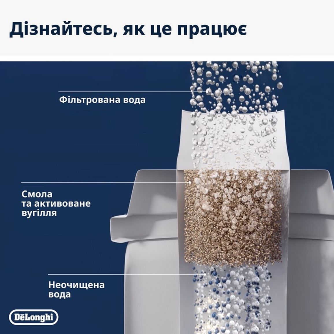Фільтр для кавомашин 5513292811 DeLonghi Фільтр для кавомашин 5513292811 DeLonghi