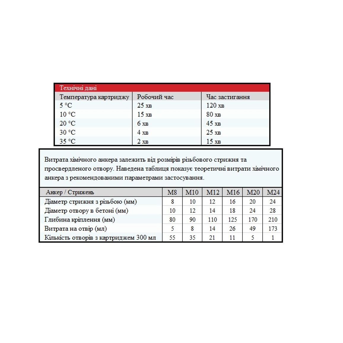 Хімічний анкер Apel KD200 500 гр Хімічний анкер Apel KD200 500 гр