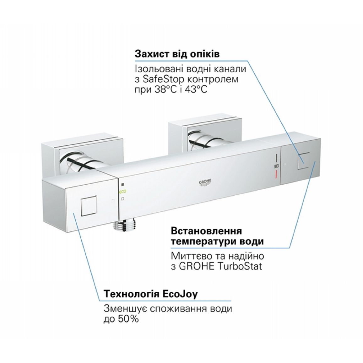 Термостат для душа Grohtherm Cube, хром Grohe (34488000) Термостат для душа Grohtherm Cube, хром Grohe (34488000)