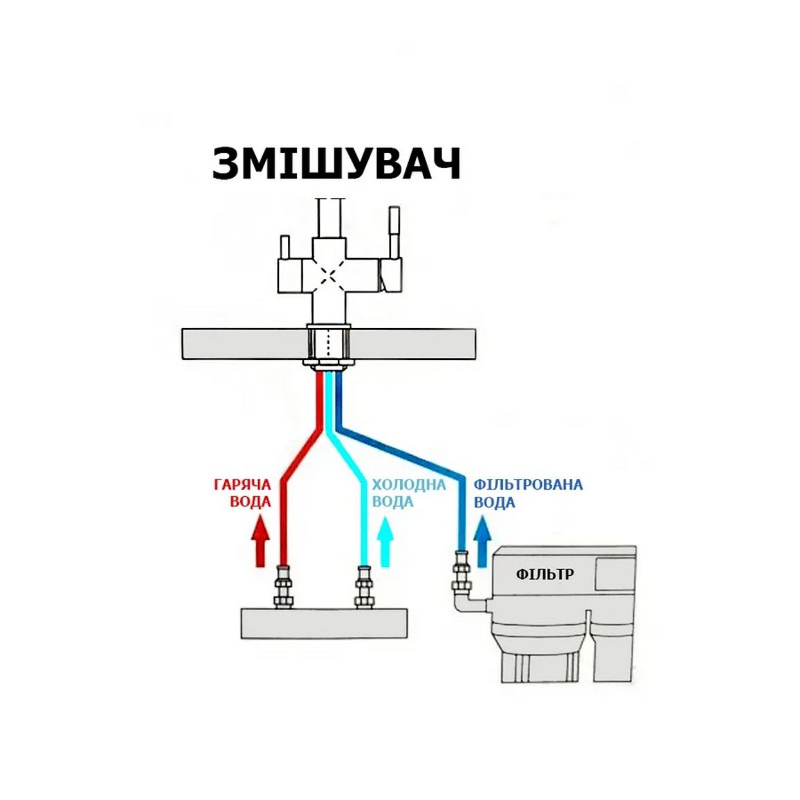 Змішувач PALMIRA Inox Blue Water Змішувач PALMIRA Inox Blue Water