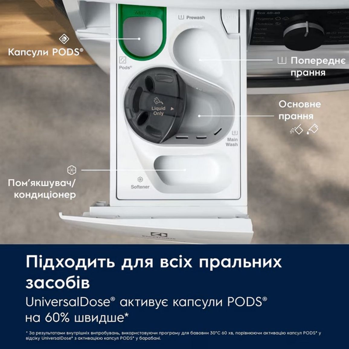 Прально-сушильна машина EW7W4602QU 11(7)кг, білий Electrolux