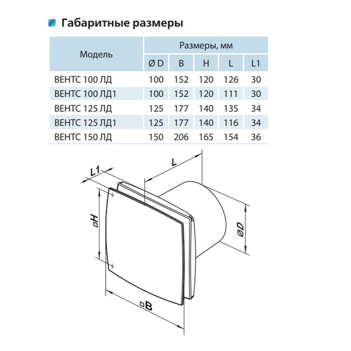 Вентилятор ЛД d150 VENTS