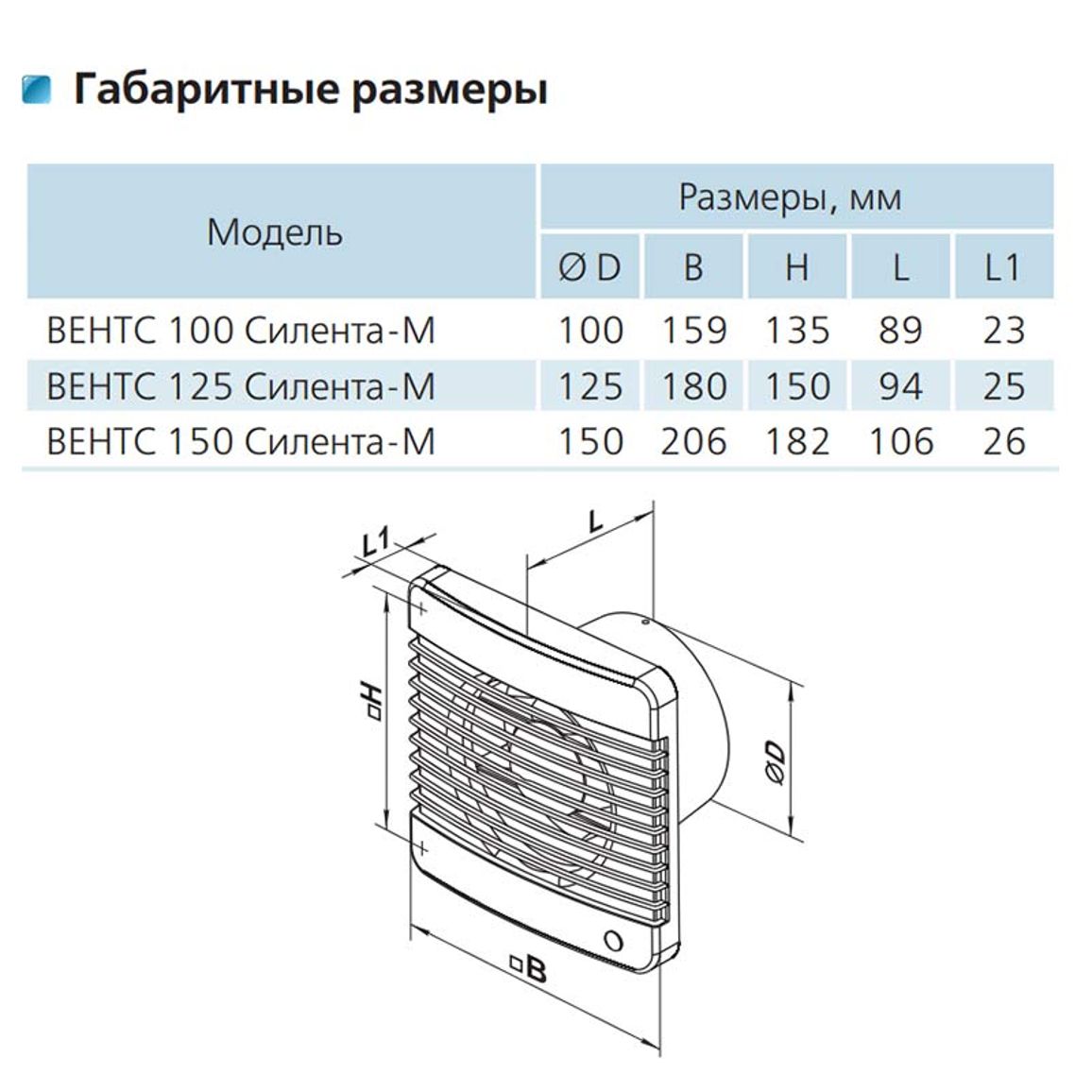 Вентилятор Сіленто М d100 VENTS