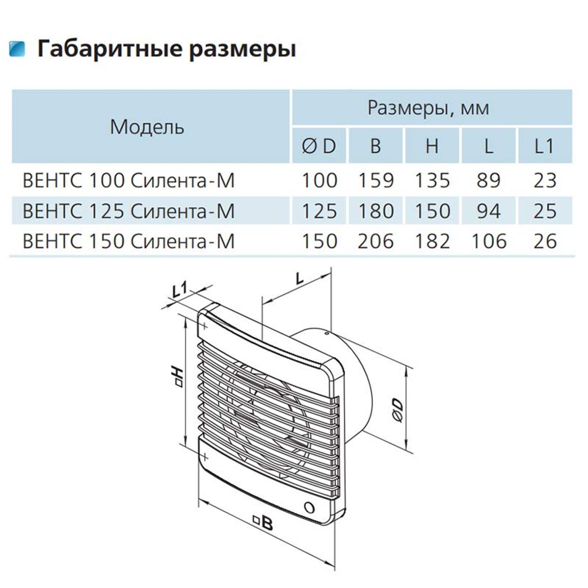 Вентилятор Сіленто М d125 VENTS Вентилятор Сіленто М d125 VENTS