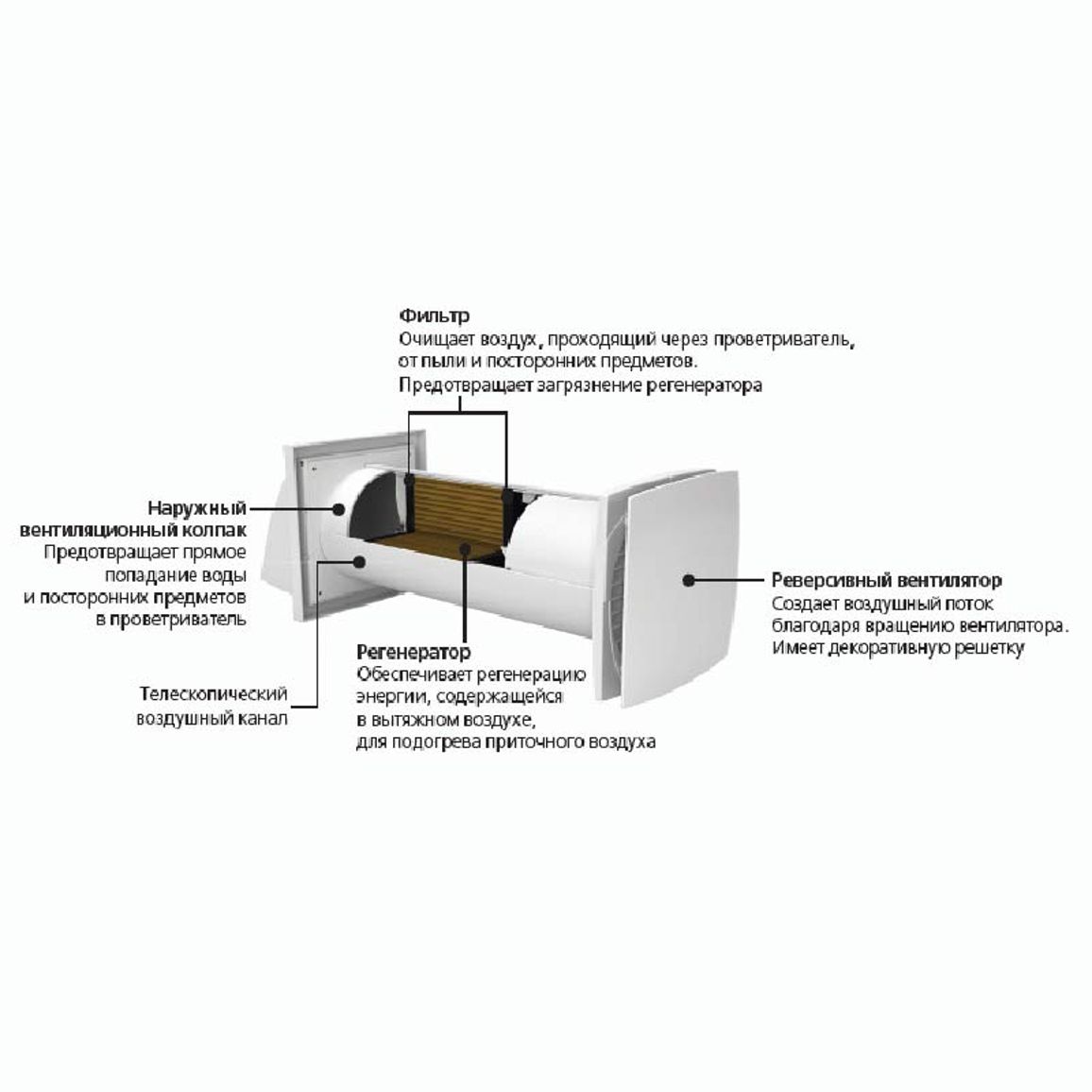 Рекуператор Домовент СОЛО VENTS Рекуператор Домовент СОЛО VENTS
