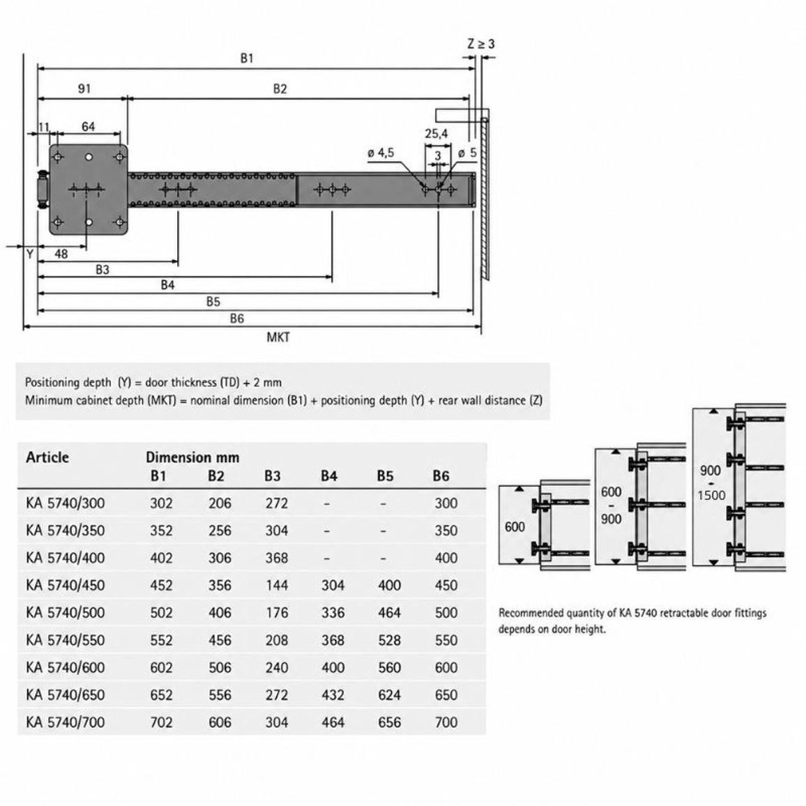 Комплект приладдя для КА 5740 (9079526) Hettich Комплект приладдя для КА 5740 (9079526) Hettich