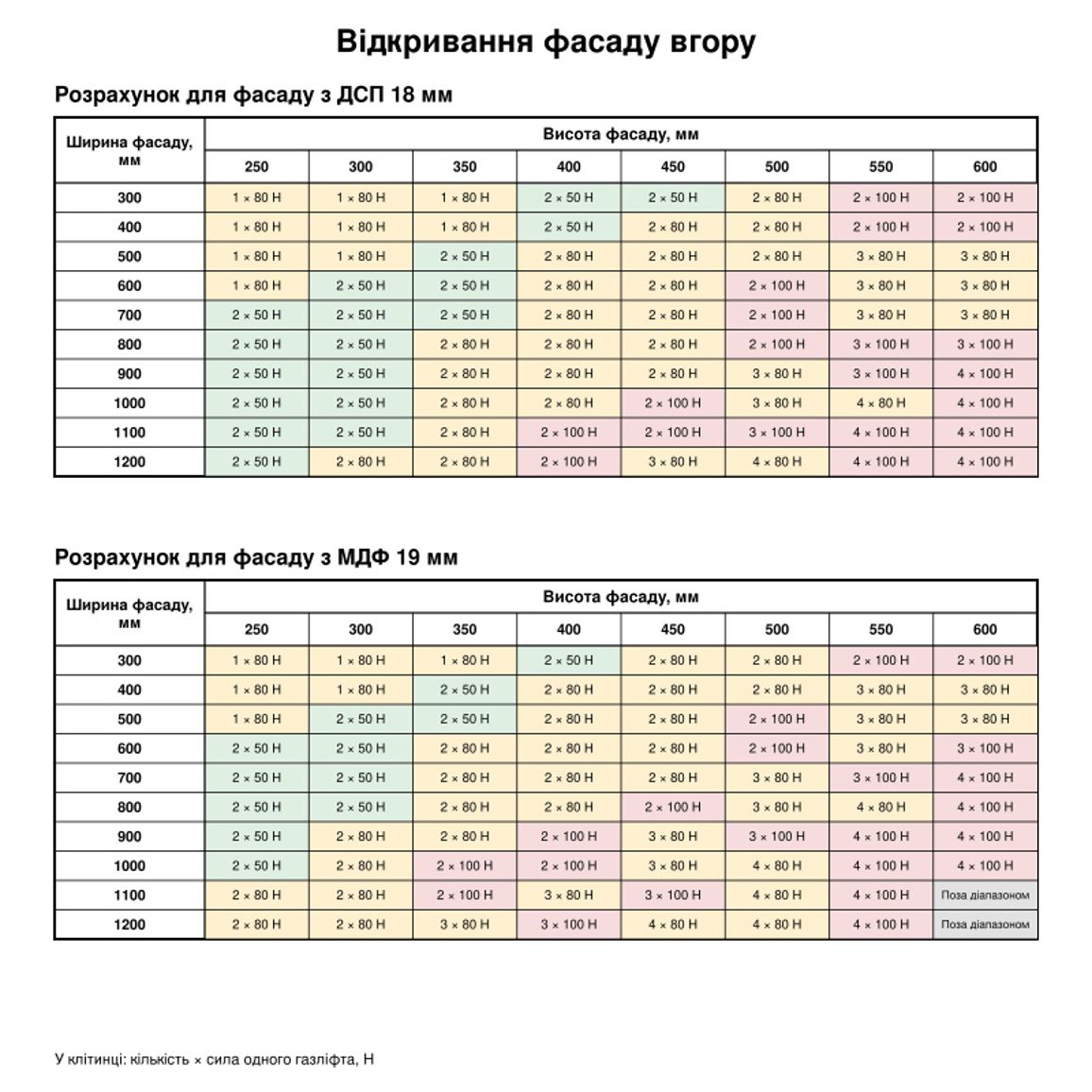 Газовый амортизатор Slim 60N, графит Muller