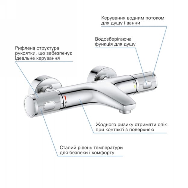 Термостат для ванни Grohtherm 1000 Performance, хром Grohe (34830000)