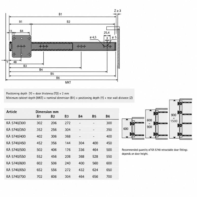 Комплект приладдя для КА 5740 (9079526) Hettich