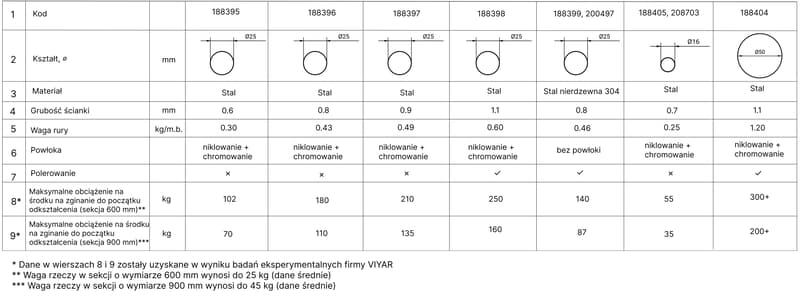 Труба D=25мм L=3000мм 0,9мм хром (м.п) Труба D=25мм L=3000мм 0,9мм хром (м.п)
