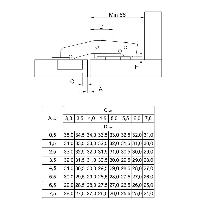 Петля Clip-on, 95°, Sensys 8669, внутр., равнолеж., без пруж., черн. обсид. (9091752) Hettich Петля Clip-on, 95°, Sensys 8669, внутр., равнолеж., без пруж., черн. обсид. (9091752) Hettich