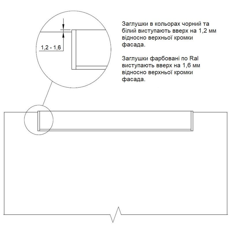 Заглушка для ручки Cosma M 711.2, білий, 18мм Заглушка для ручки Cosma M 711.2, білий, 18мм
