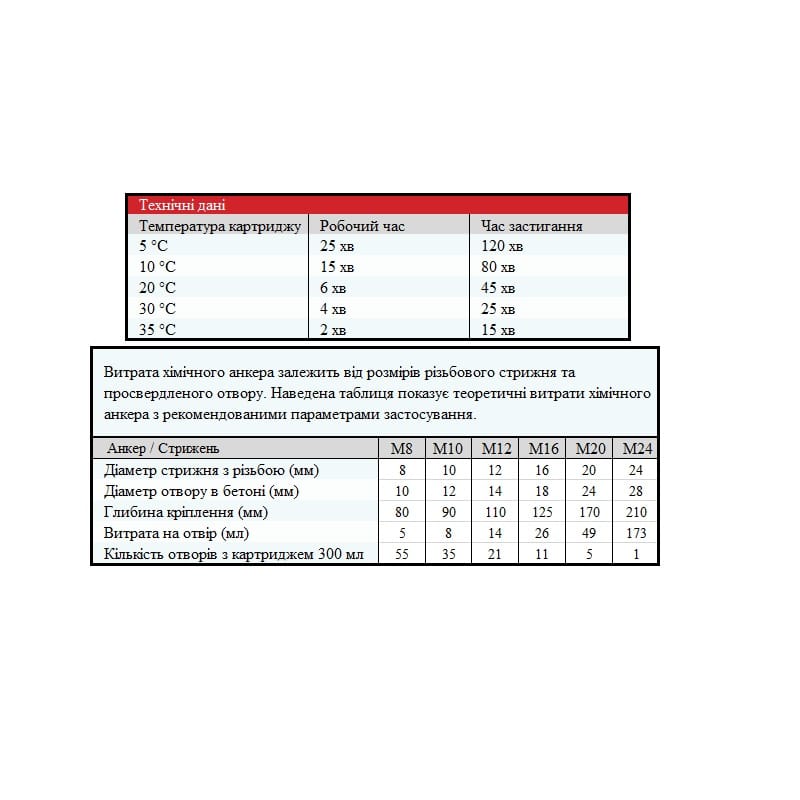 Хімічний анкер Apel KD200 500 гр Хімічний анкер Apel KD200 500 гр