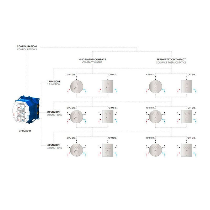 Змішувач для душу Compact box прихованого монтажу (2 функції), nero opaco (CPM018NO) Paffoni Змішувач для душу Compact box прихованого монтажу (2 функції), nero opaco (CPM018NO) Paffoni