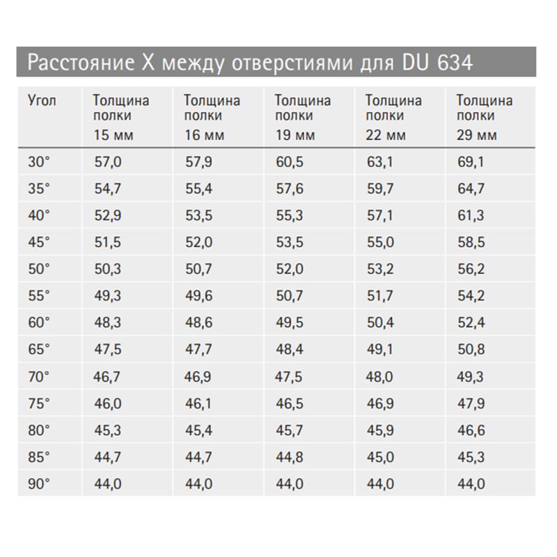Дюбель шарнірний під Rastex DU 634 (9129712) Hettich