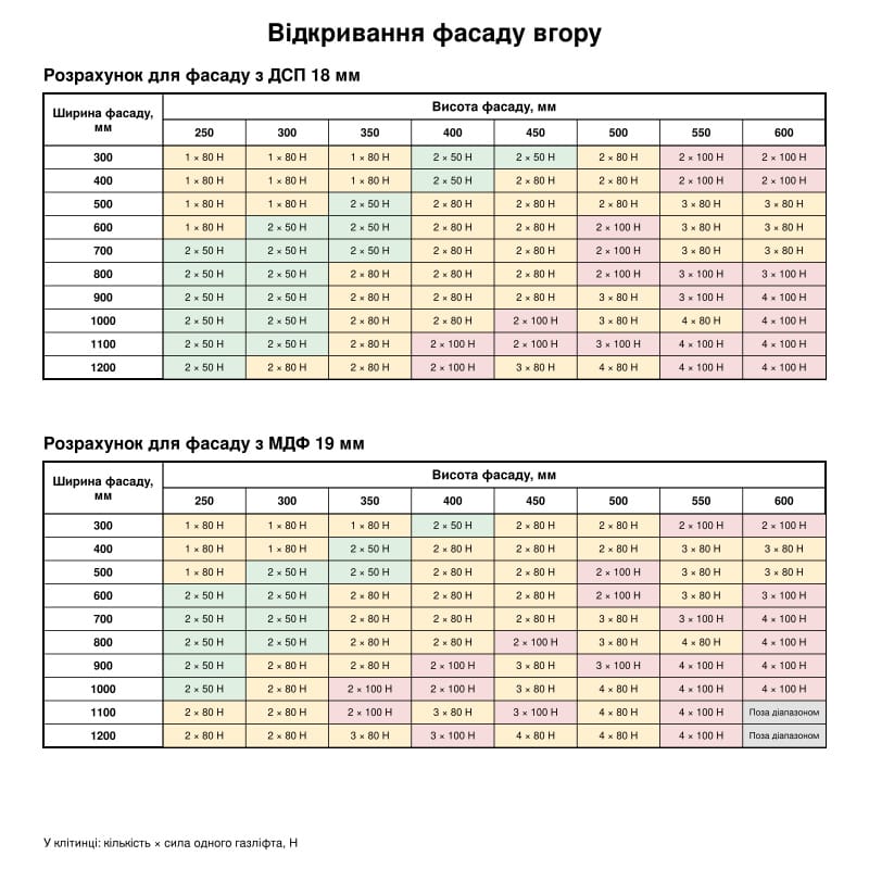 Газовый амортизатор Slim 50N, белый Muller Газовый амортизатор Slim 50N, белый Muller
