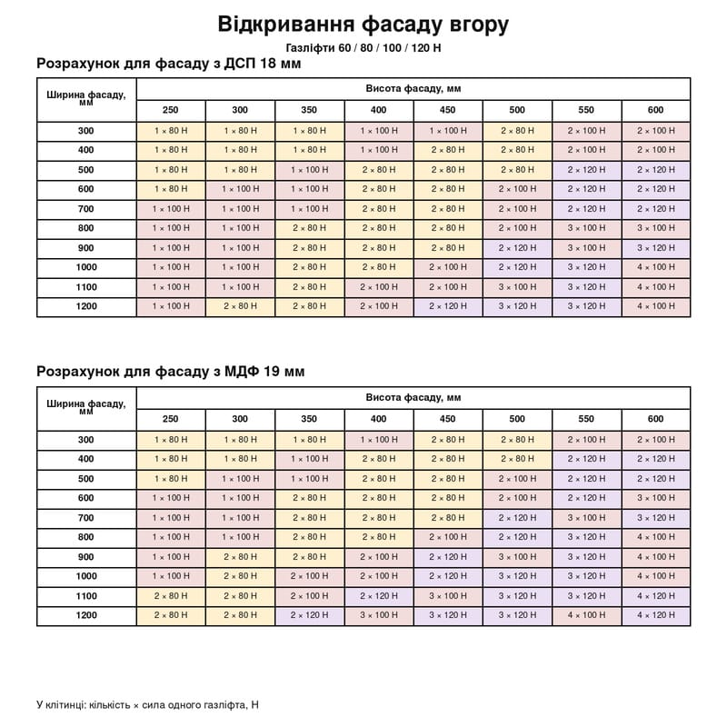 Амортизатор газовий 60N
