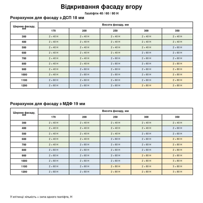 Амортизатор газовый малый 60N серый 155мм Амортизатор газовый малый 60N серый 155мм