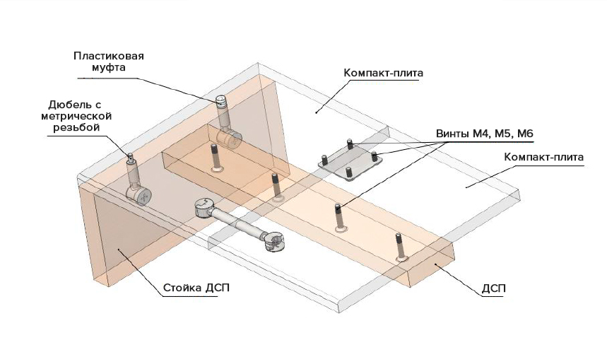 Что такое компакт-плита?