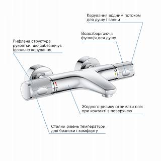 Термостат для ванны Grohtherm 1000 Performance,  хром Grohe (34830000)